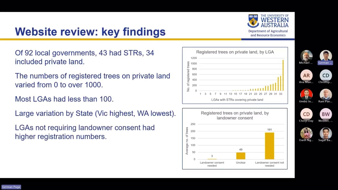 Landowners perspectives on Significant Tree Registers