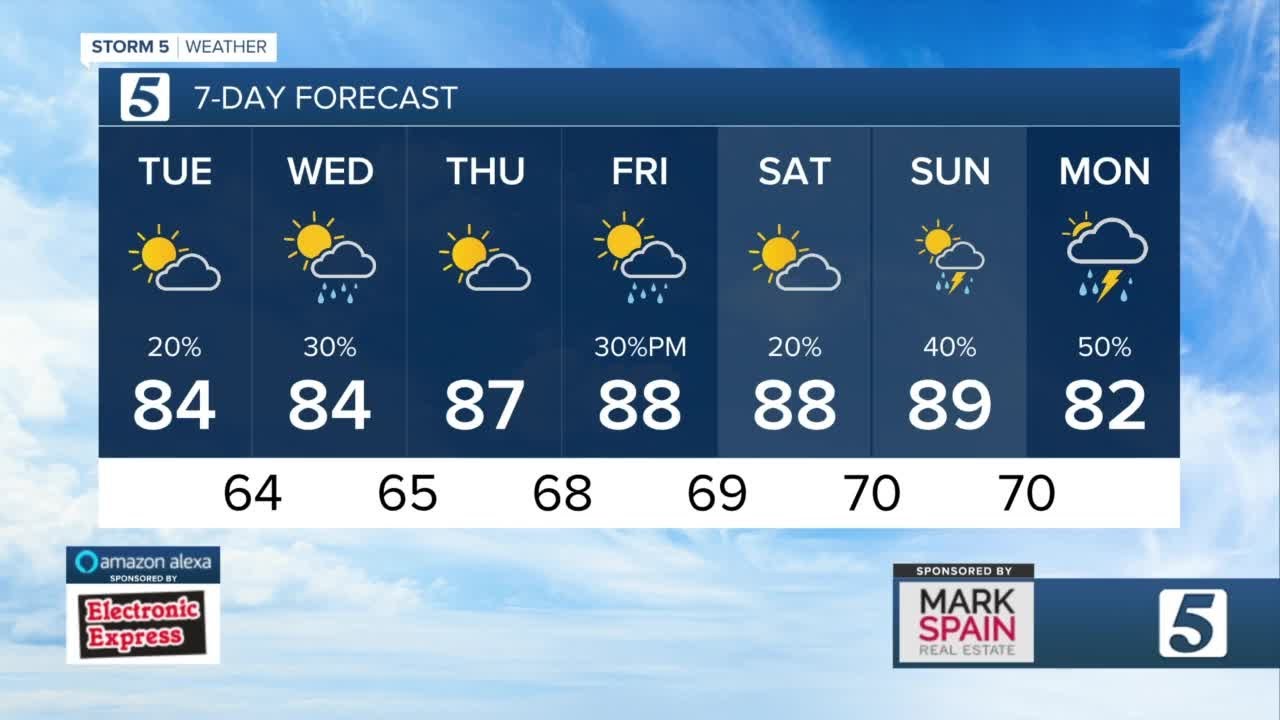 Bree's evening forecast: Monday, August 15, 2022