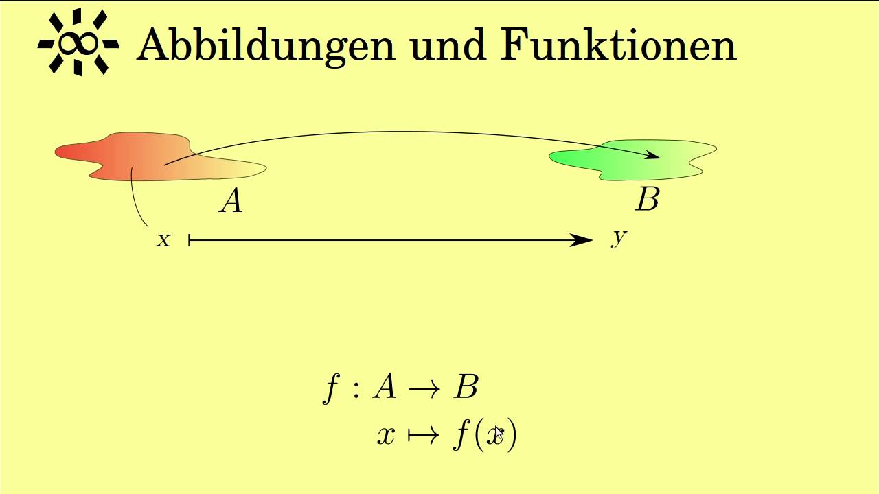 Abbildungen und Funktionen