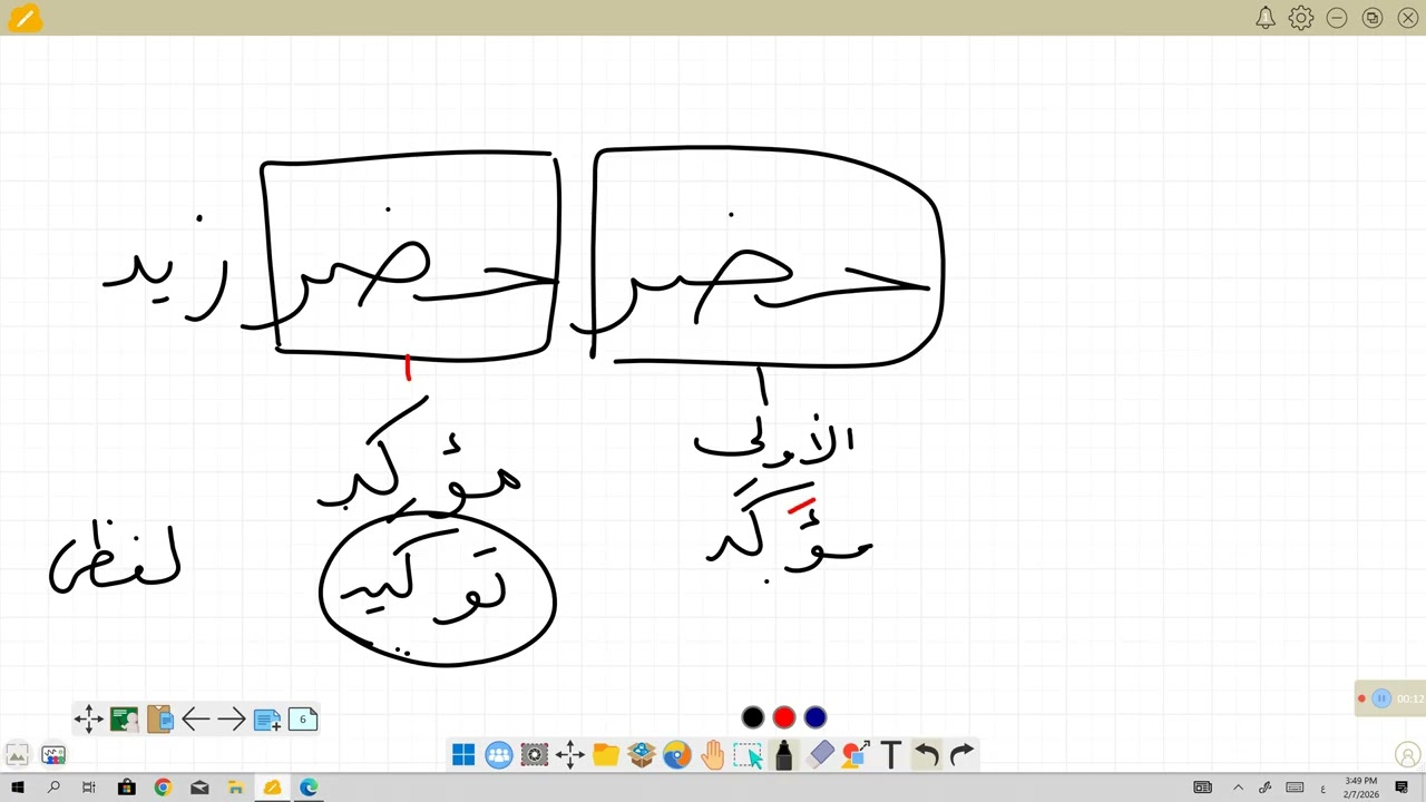 الصف الثالث الاعدادي نحوالتوكيد