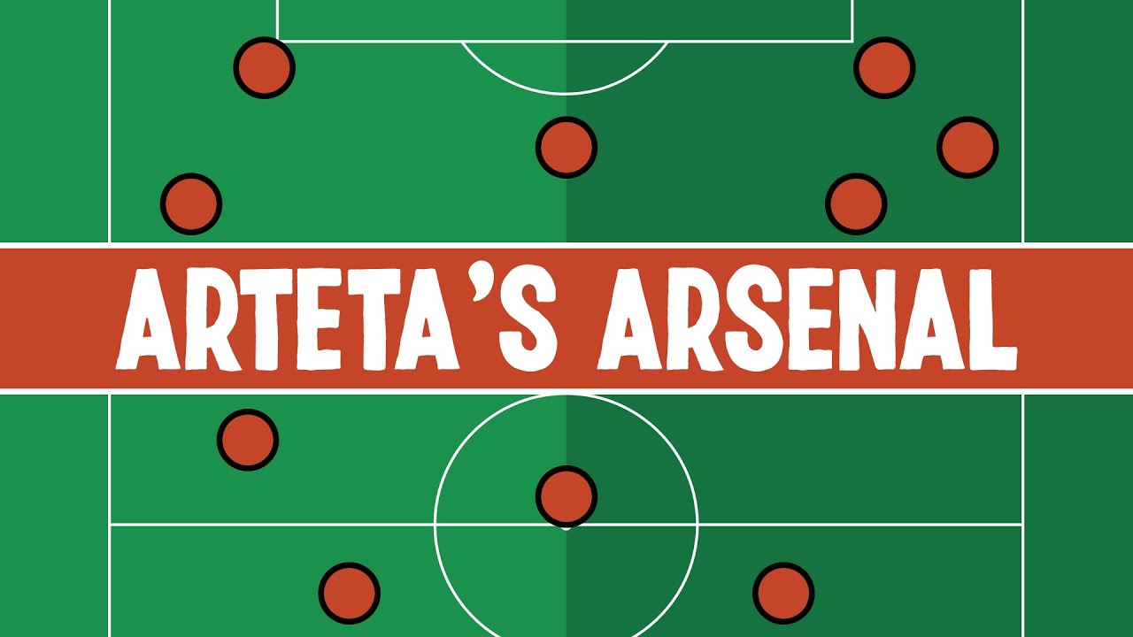 Arteta's Arsenal in Tactics