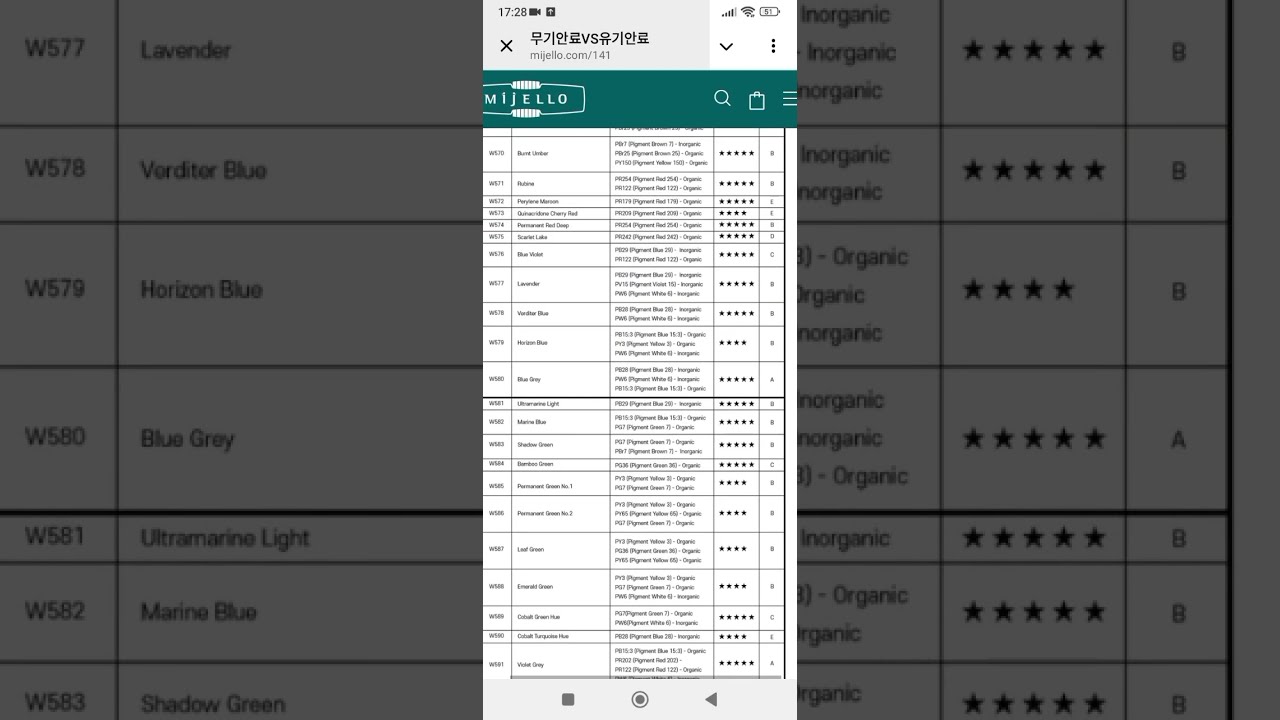 Название ≠ состав Как читать пигментную таблицу правильно