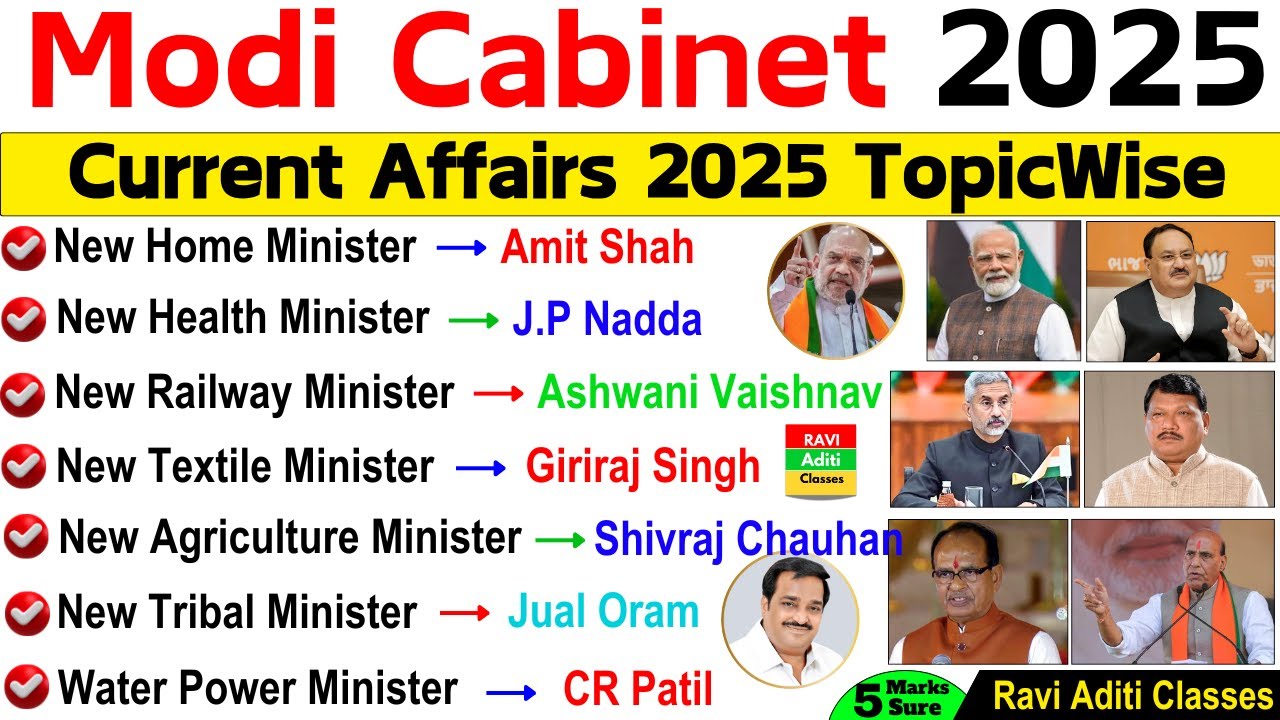 Cabinet Ministers List 2025 | Latest Appointments | Current Affairs 2025 | New Modi Cabinet Minister