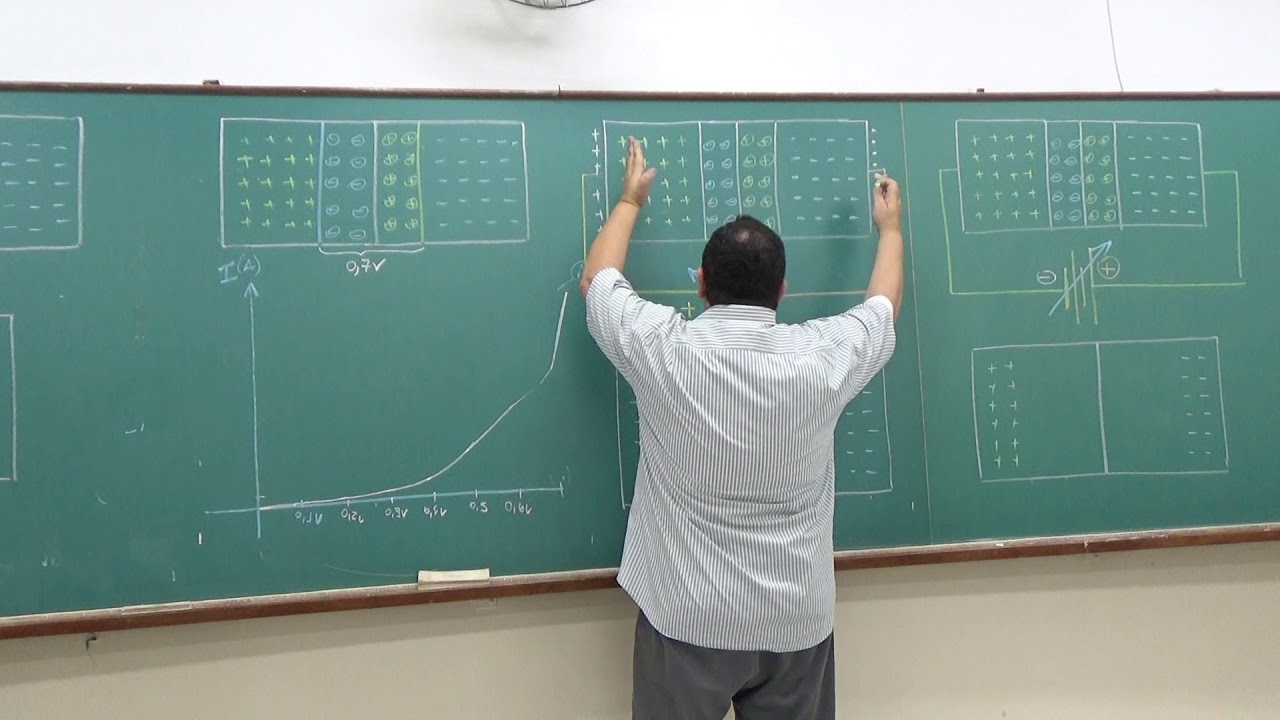 Diodos Semicondutores AULA 1 (E) Polarização Direta e Reversa