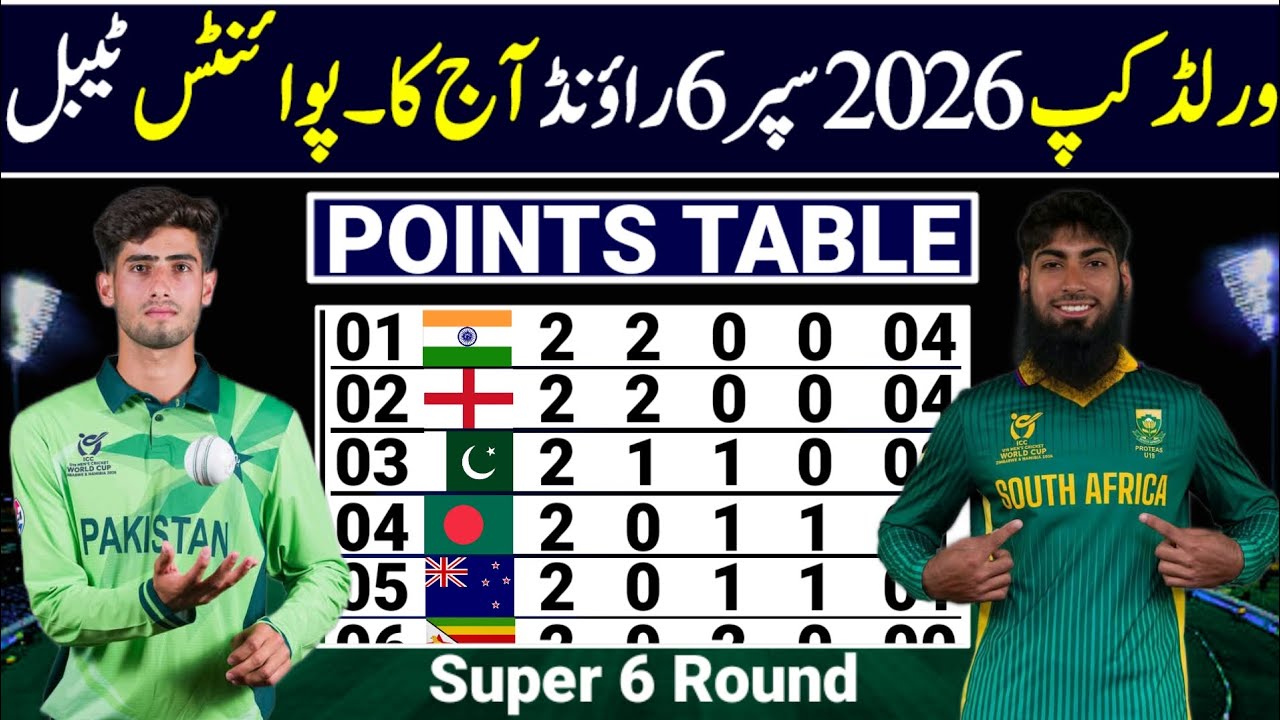U19 World Cup 2026 Super Six Points Table | Under 19 World Cup 2026 Super 6 Points Table | Points