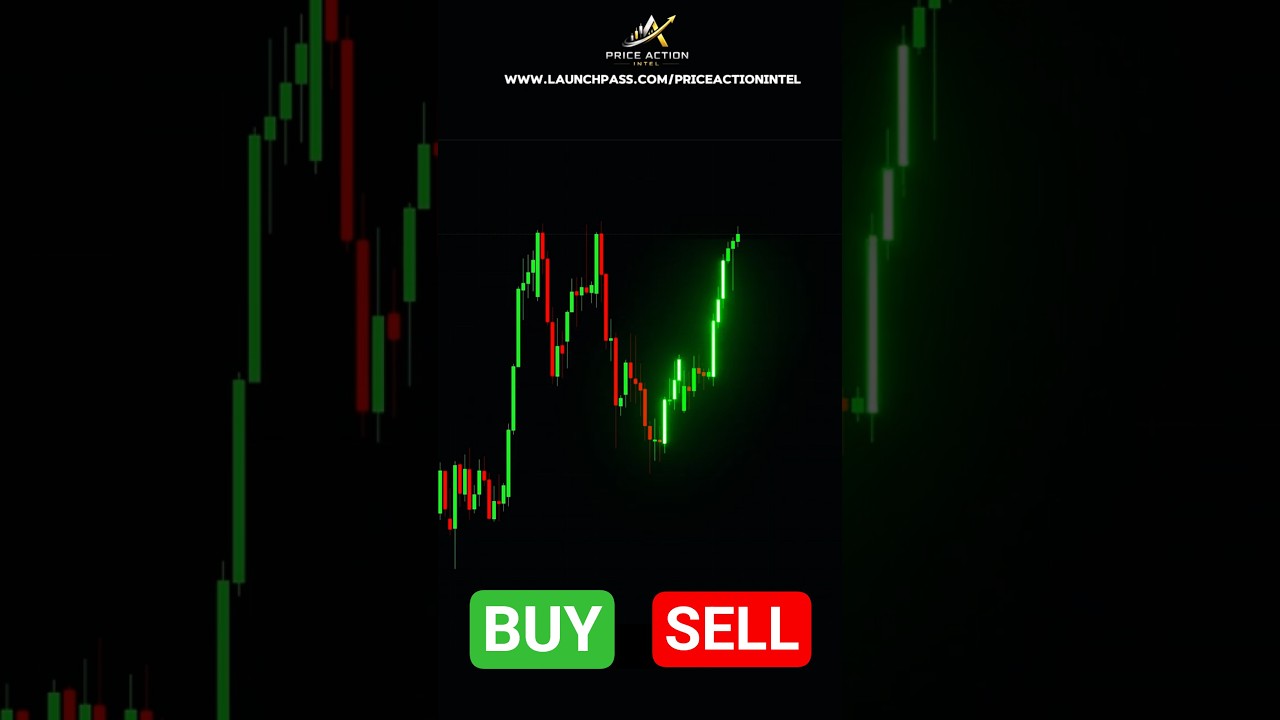 Price Action Test: Buy or Sell?
