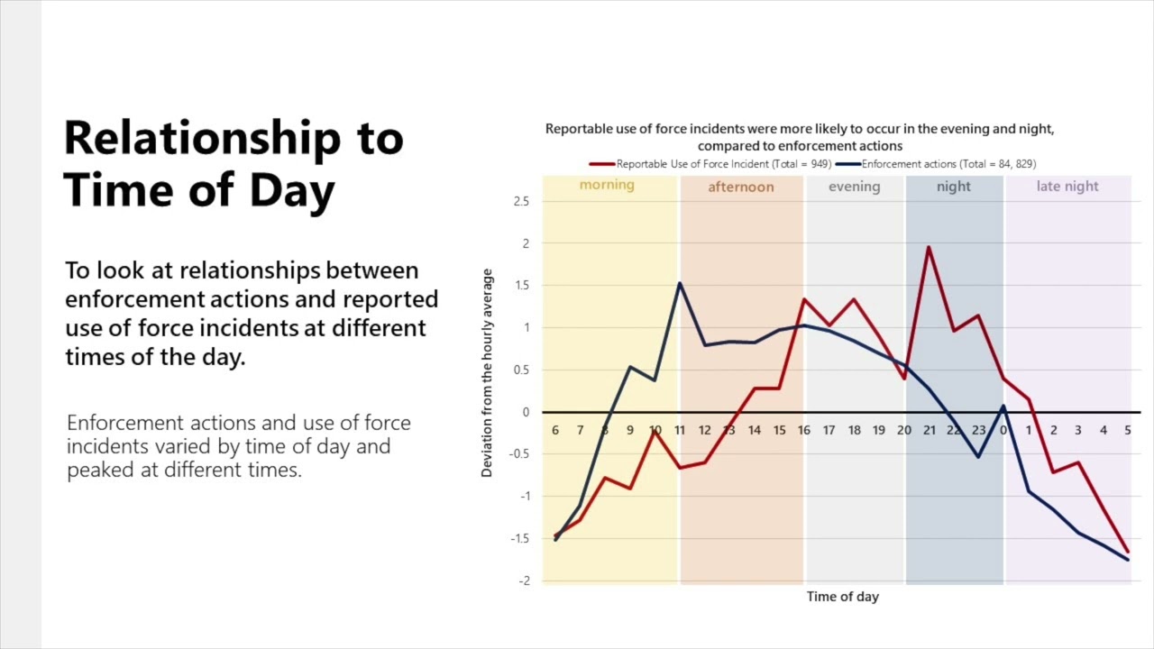 Race-Based Data Collection 2020 Findings: Use-of-force: Measurement & Outcomes (Video 4 of 6)
