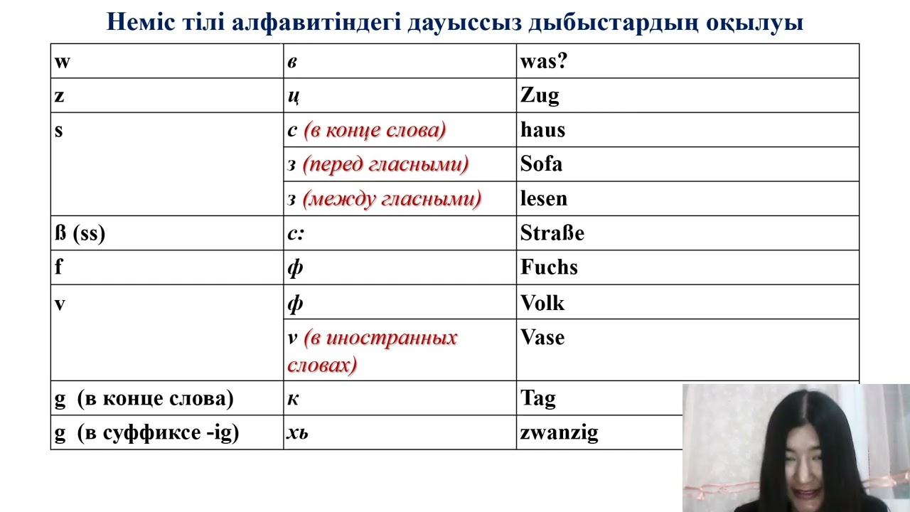 Неміс тілі, 1 сабақ