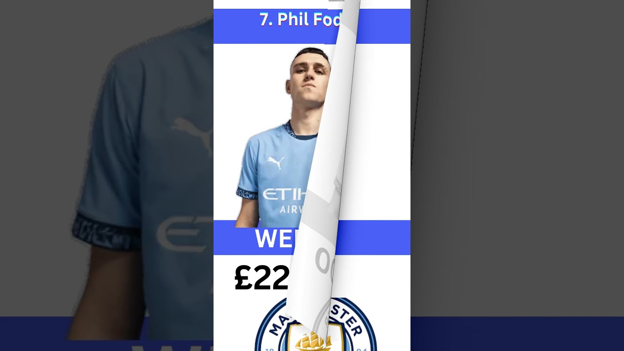 Top 10 Manchester city player's weekly salaries 2024/25.