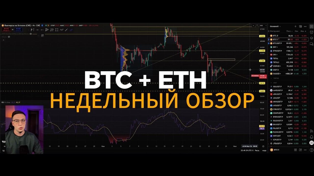 BTC + ETH Weekly Review 06/28/2026 #crypto #trading #btc #bitcoin #trading
