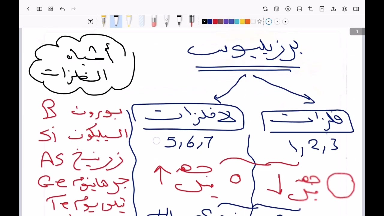 حل اسئله كتاب الامتحان الدرس الثالث الباب الثالث كيمياء ثانيه ثانوي 