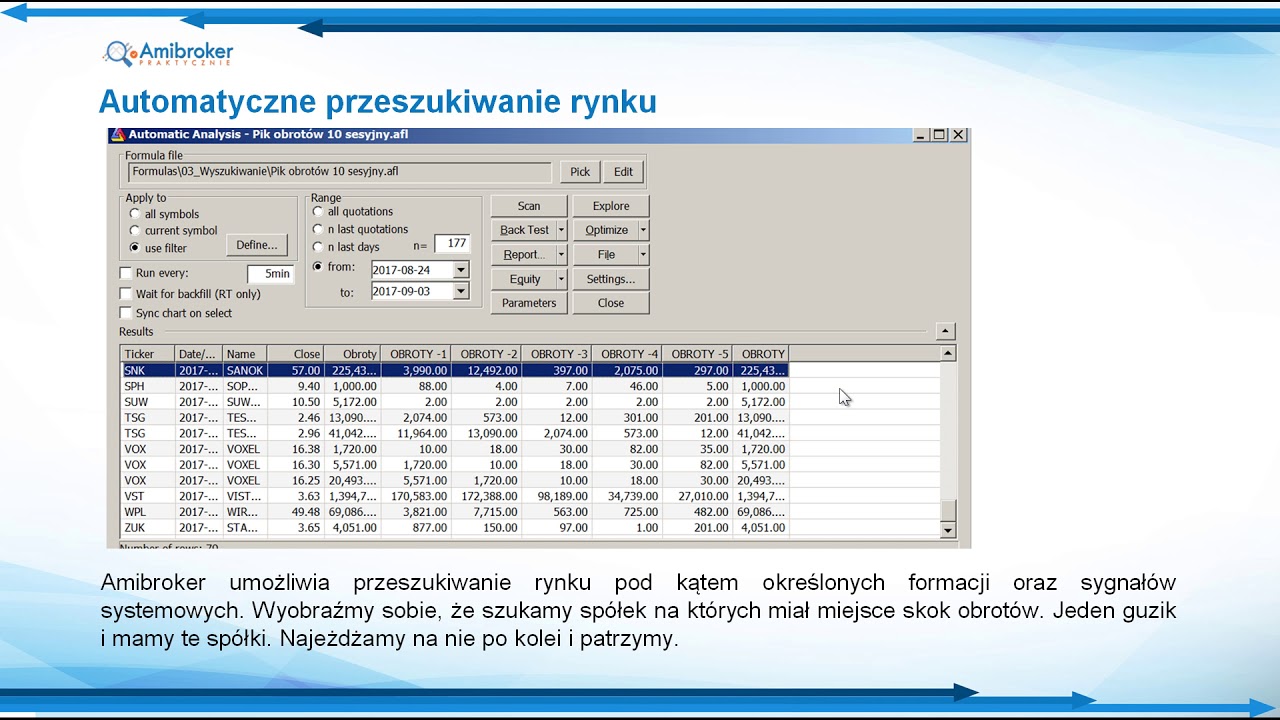 Jakie korzyści niesie nauczenie się Amibrokera?