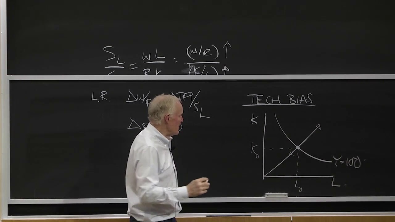 Bias and Shares: Factor-biased technological change: definition