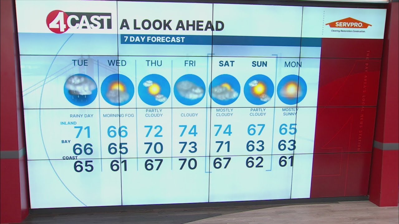 SF Bay Area weather Tuesday, Feb. 24, 2026