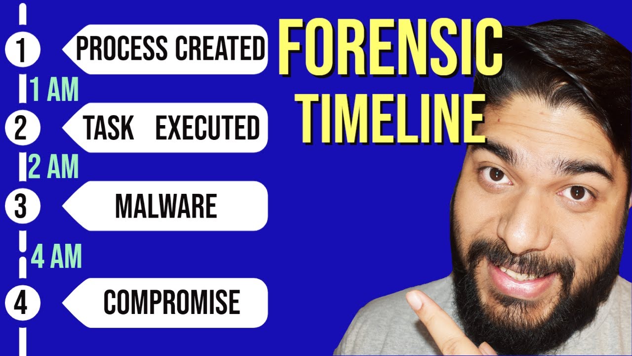 Timeline Analysis in DFIR, Full Process Explained