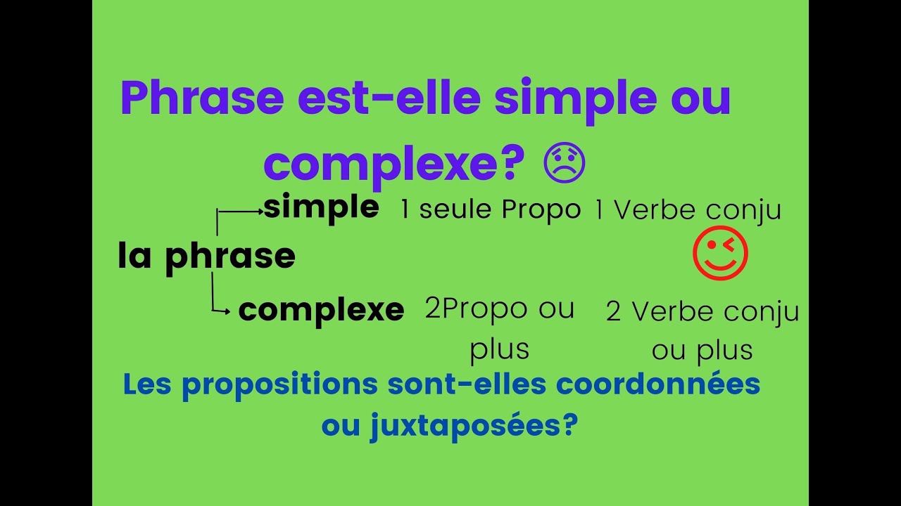 La phrase simple et complexe شرح  # juxtaposition # coordination # subordination #