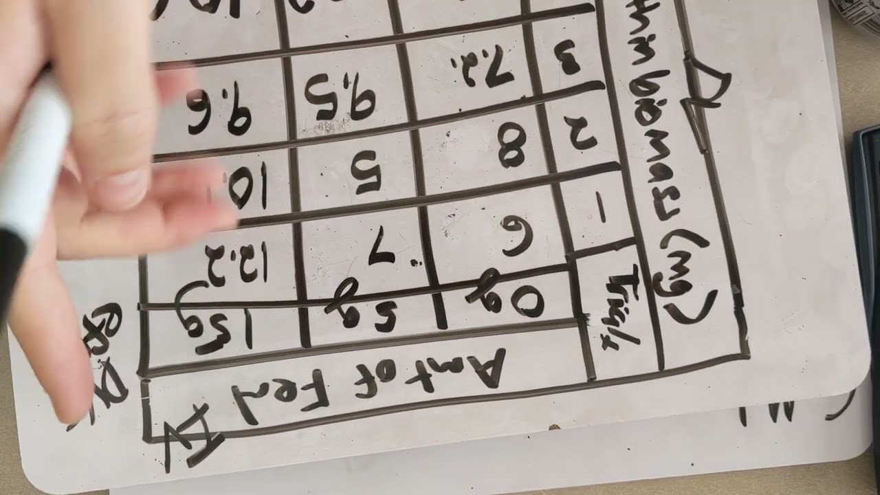 7 Step Method for Graphing Scientific Data
