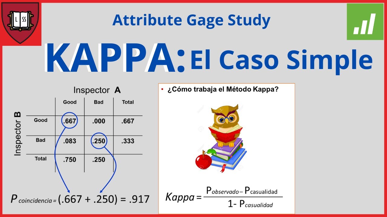 Cómo Calcular el Indice Kappa el Caso Simple:  Método manual Vs Utilizando Minitab.