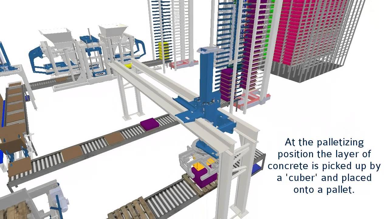 Production Simulation Hess Group | Talumis Video