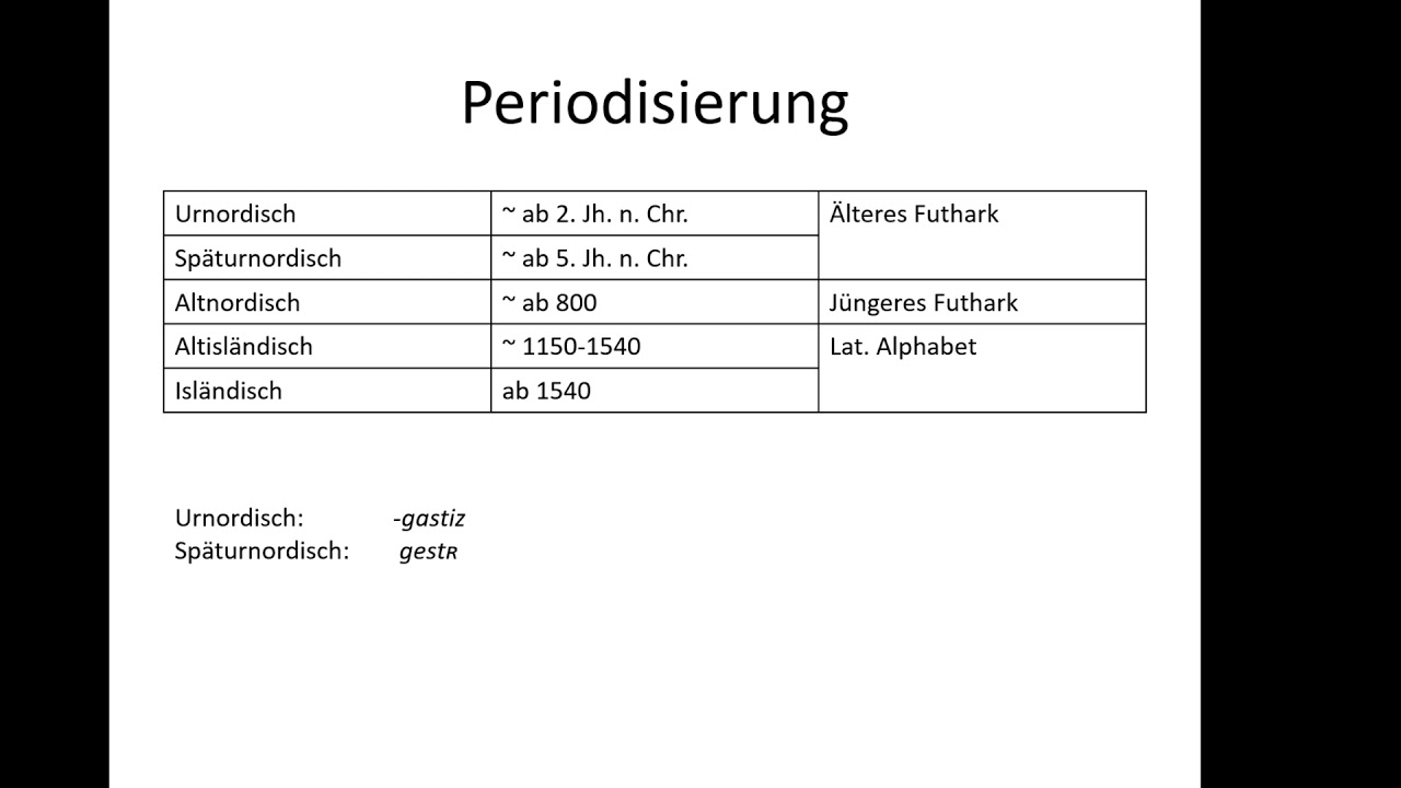 Das Altisl&auml;ndische - eine nordgermanische Sprache