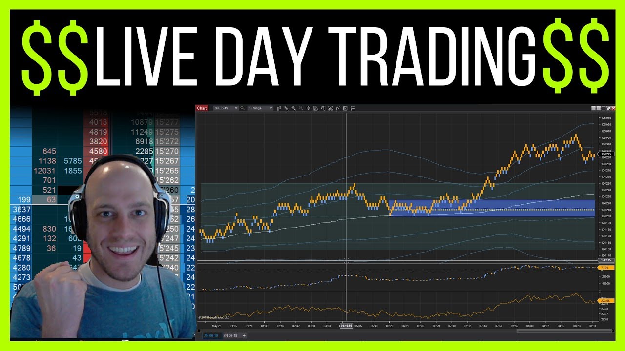Live Day Trading.  Bitcoin and Treasuries Futures.  23 May 2019
