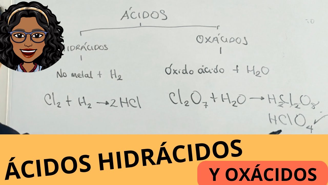 ¡Aprende a diferenciar y nombrar ácidos hidrácidos y oxácidos en minutos!