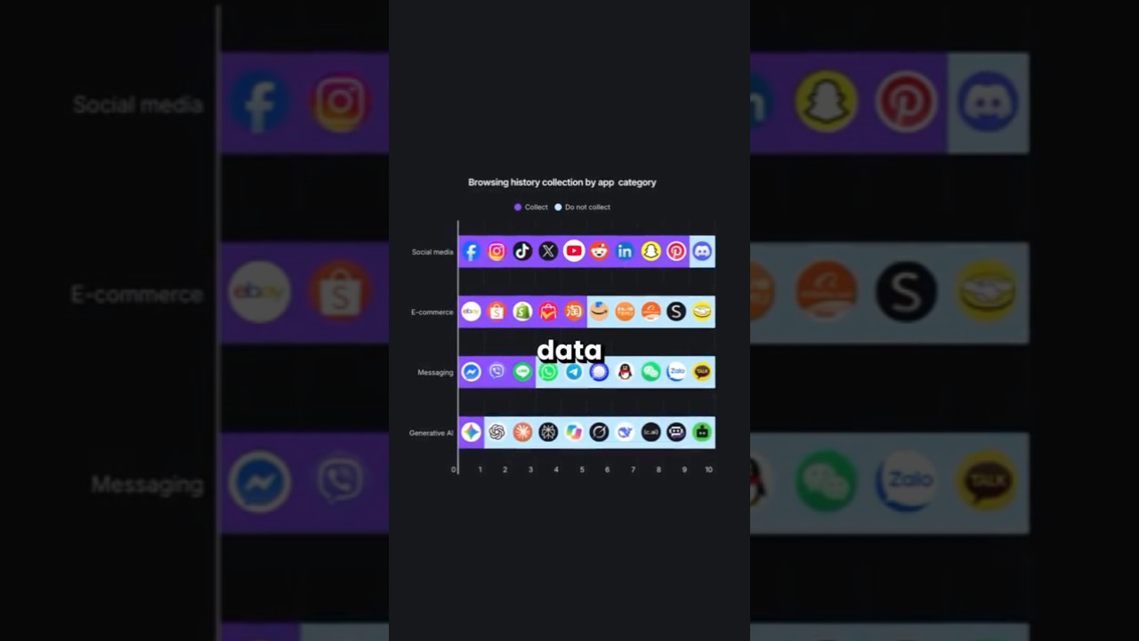 Browsing history apps