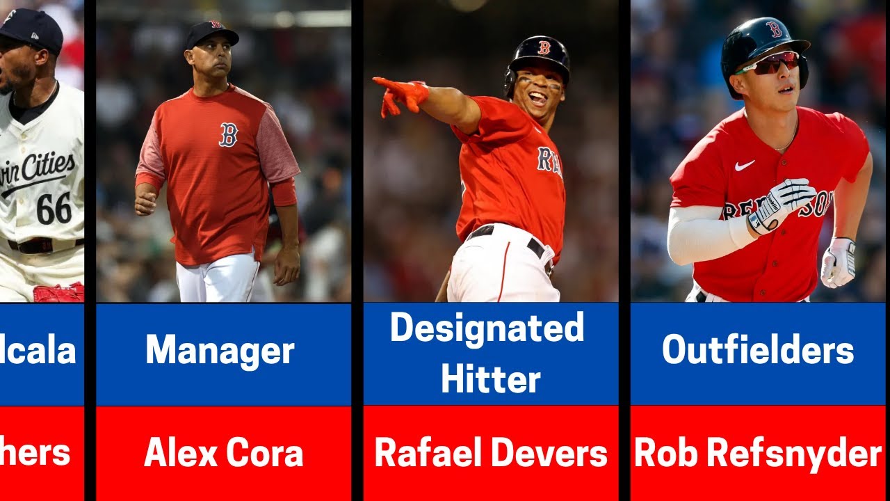 Boston Red Sox Roster 2025
