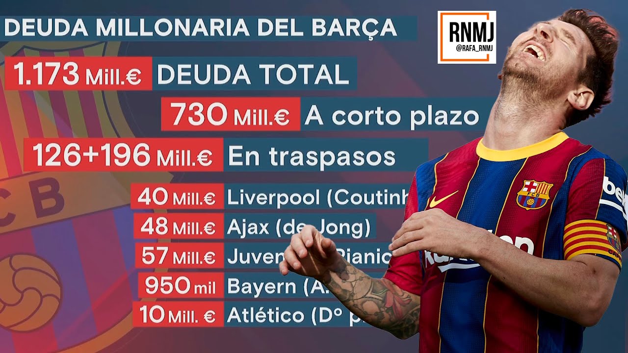 Deuda del Barcelona 1173 millones de euros