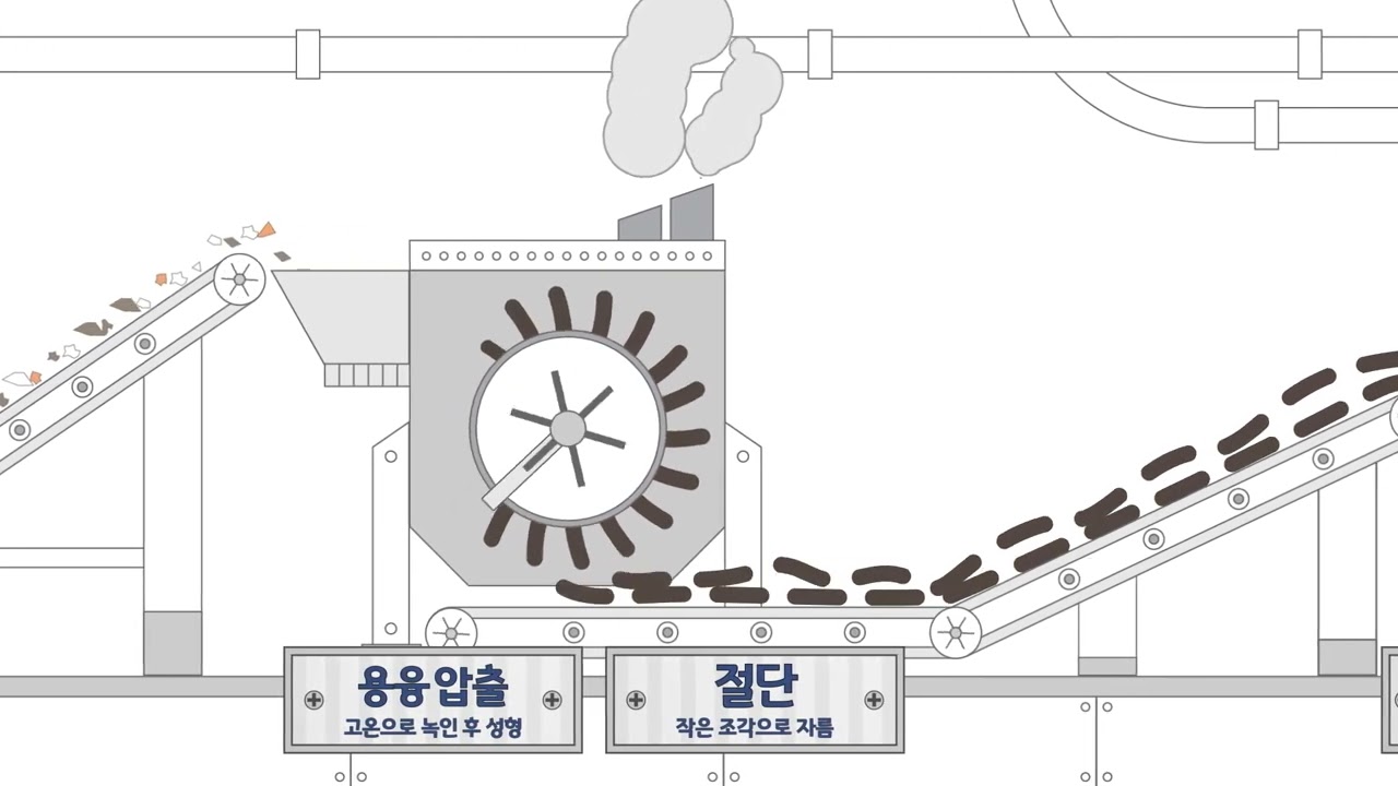 비닐재활용과정 궁금했지? 경기도업사이클플라자가 알려줄게