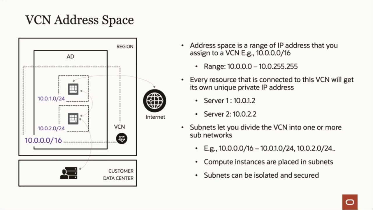 Day One and Beyond II: OCI Networking Quick Start