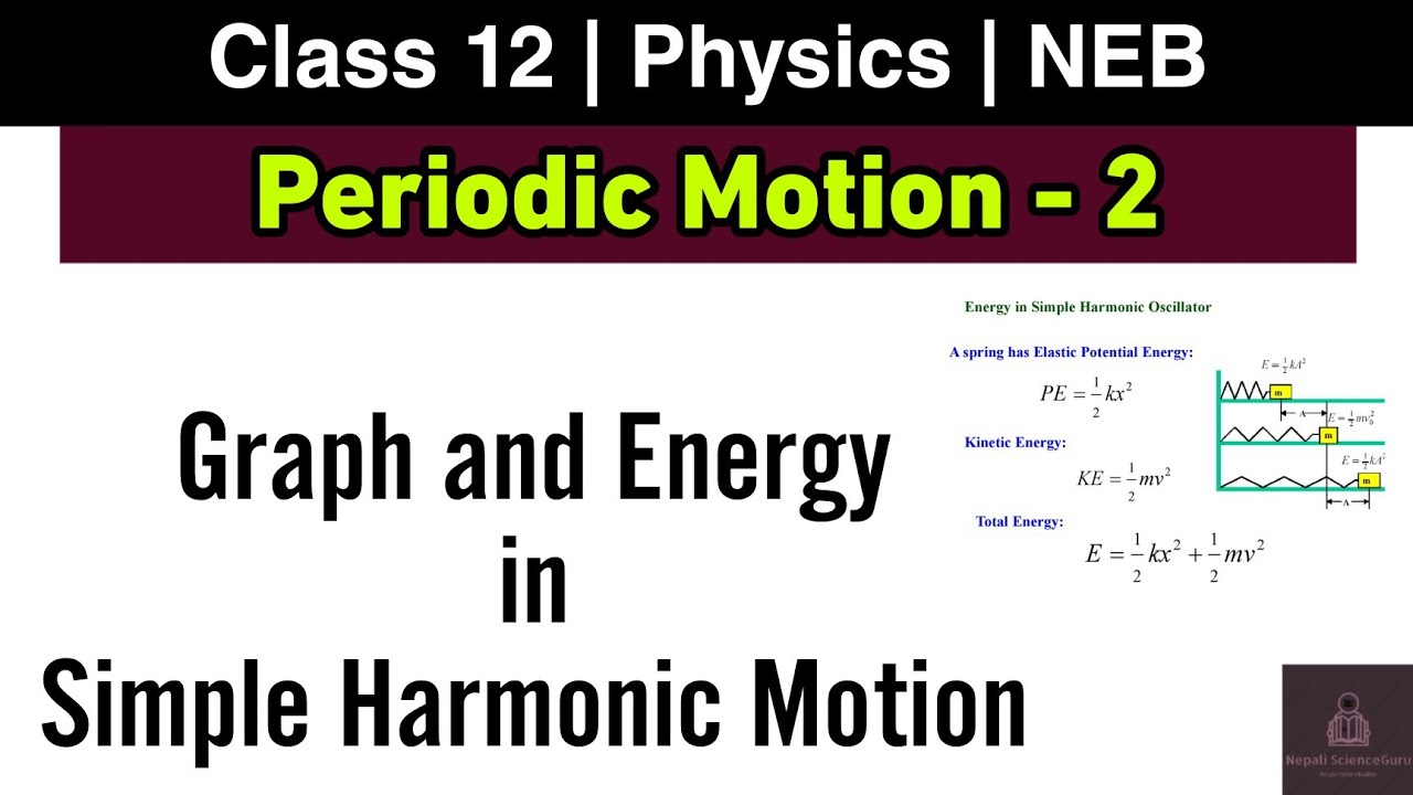 Periodic Motion L-2 | NEB Class 12 Physics | Graph of SHM and Energy in Simple Harmonic Motion