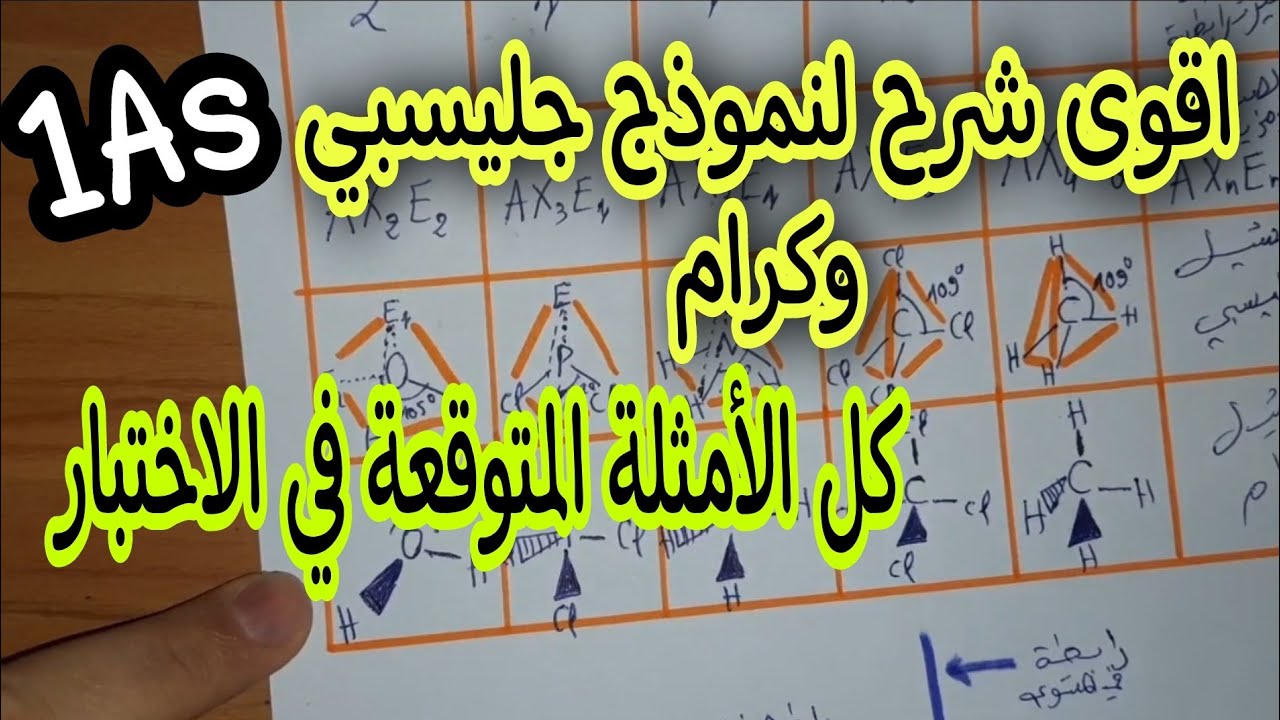 نموذج جليسبي وكرام شرح مبسط جدا أولى ثانوي 2021