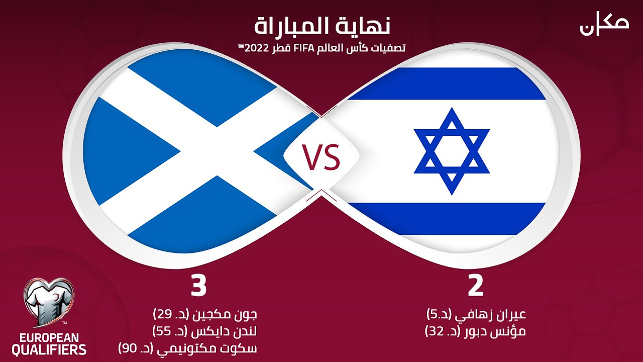 اسرائيل امام اسكتلندا 2 - 3 | تصفيات كأس العالم 2022