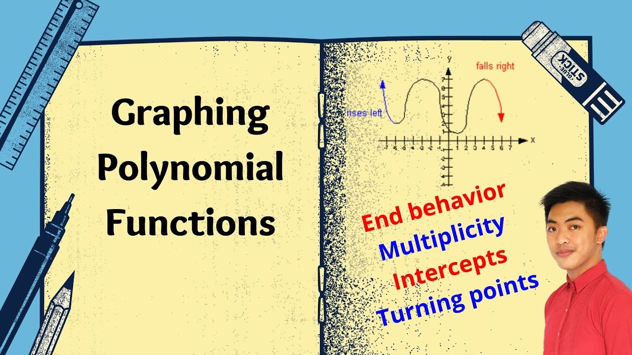 Graphing Polynomial Functions