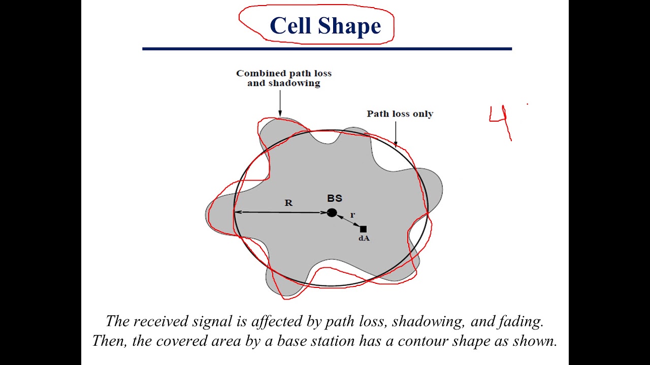 Mobile Communications Lecture 3 Part 2