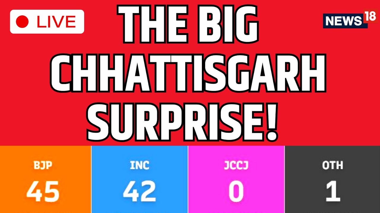 Election Result Live | Rajasthan Result Live | Madhya Pradesh Result | Chhattisgarh Result Live