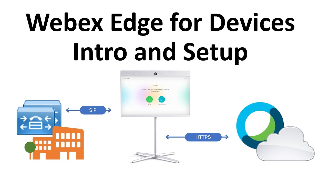 Webex Edge for Devices (Cloud Link) Architecture and Configuration Overview