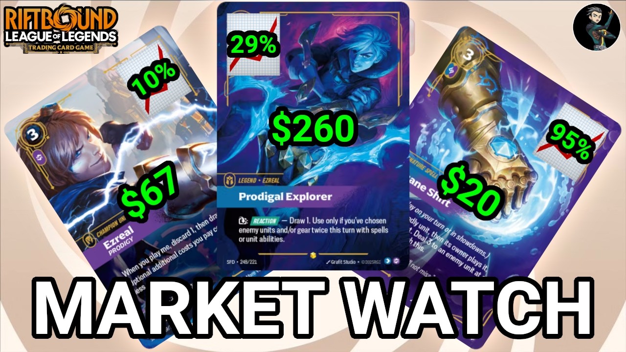 Is NOW the Best Time to Buy? | Riftbound Market Watch | Price Trends Explained