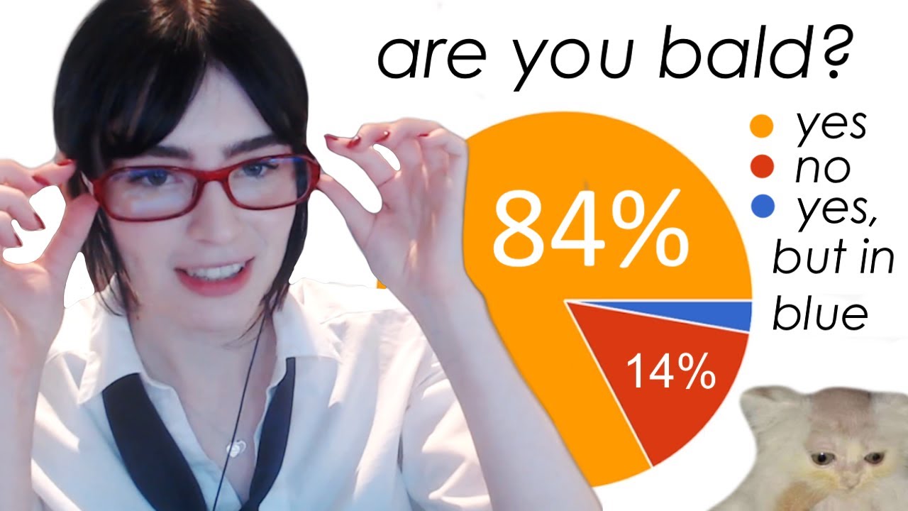 6elle made a community census... It was a mistake...