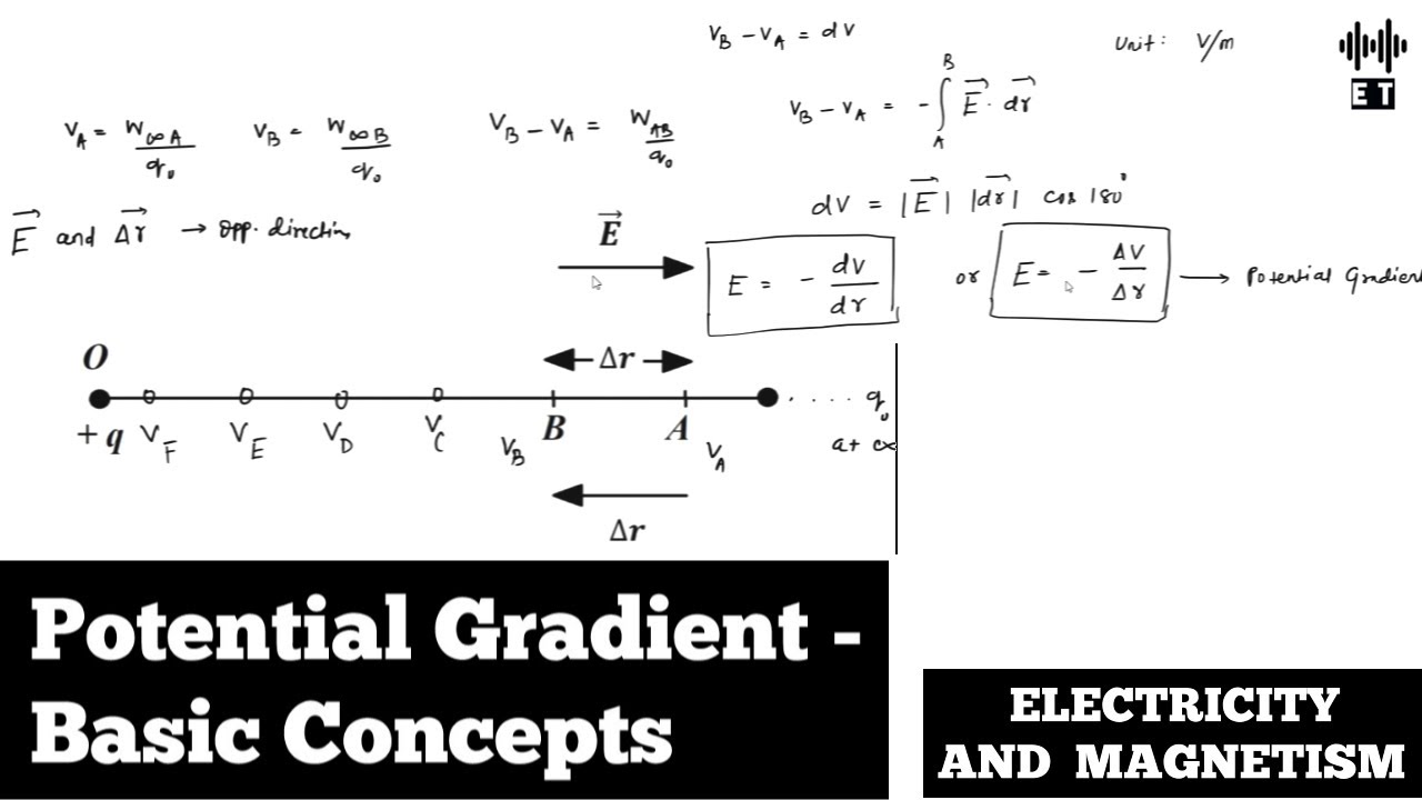 Potential Gradient | Electric Field And Potential Difference | Electricity And Magnetism