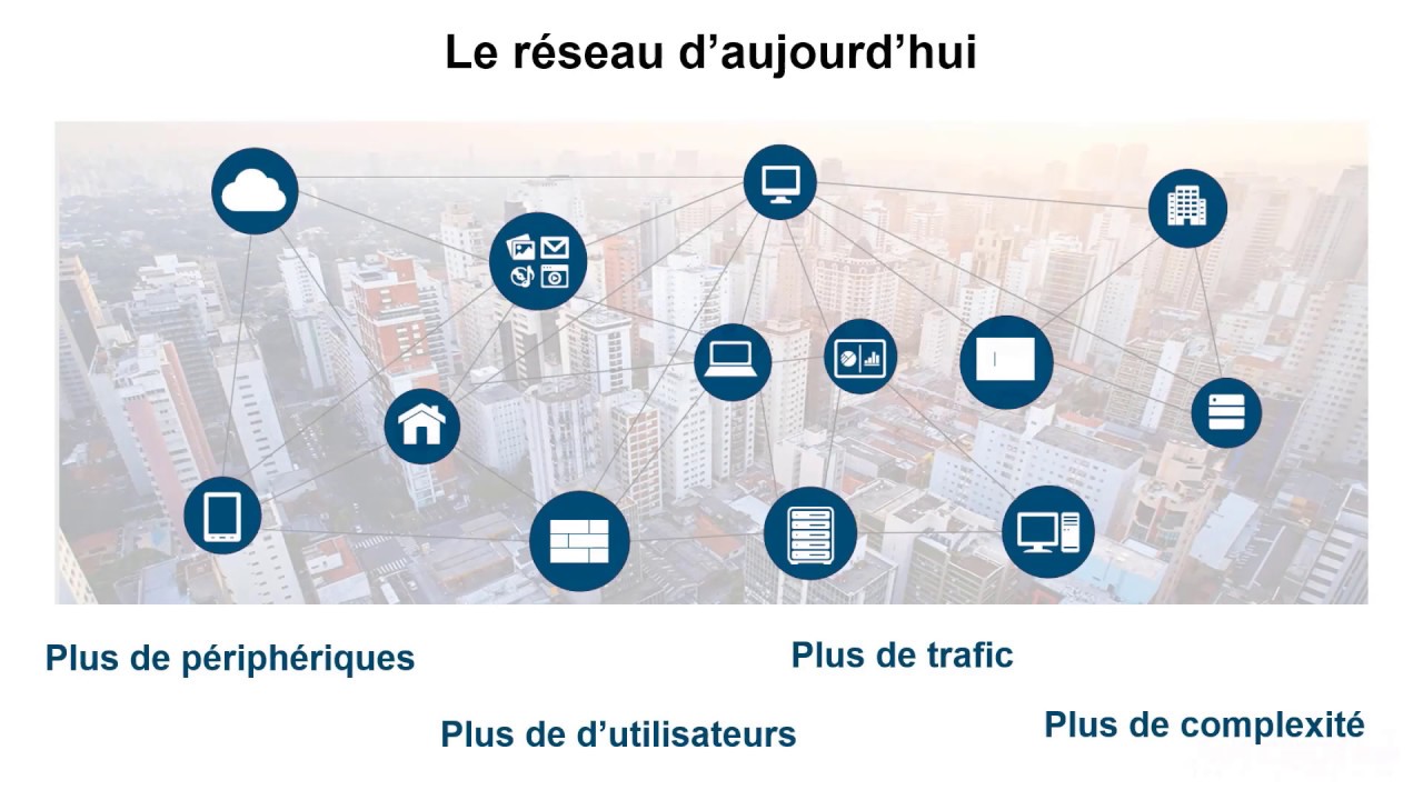 Contrôle d'accès avec le protocole 802.1x et Cisco ISE