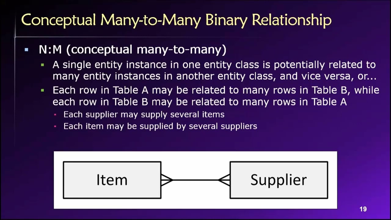 Topic 04, Part 07 - Binary Relationships and Cardinalities