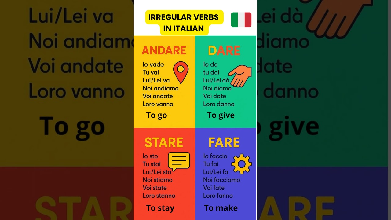 Italian Irregular Verbs: ANDARE, DARE, STARE, FARE &ndash; Complete Conjugation for Beginners🇮🇹