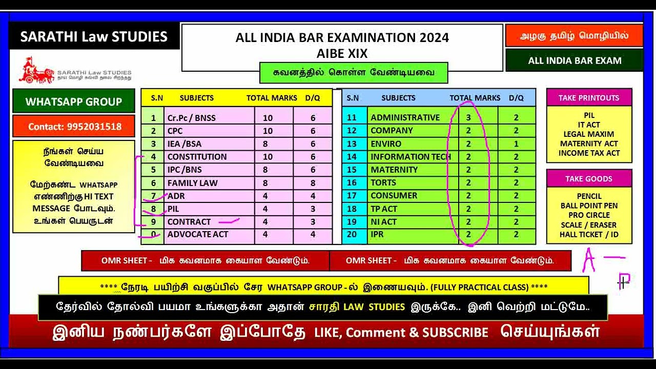HOW TO CRACK ALL INDIA BAR EXAMINATION  - EXPLAIN ||   DIRECT QUESTIONS SCHEDULES