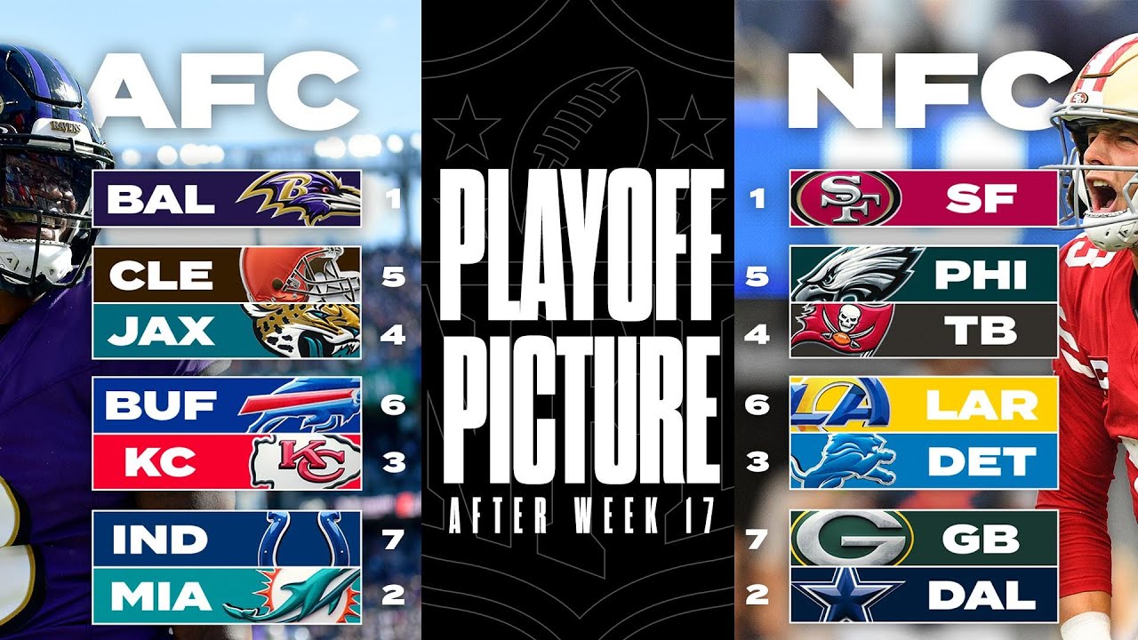 NFL Playoff Picture UPDATED: Will the Cowboys CLINCH the NFC East?? | CBS Sports