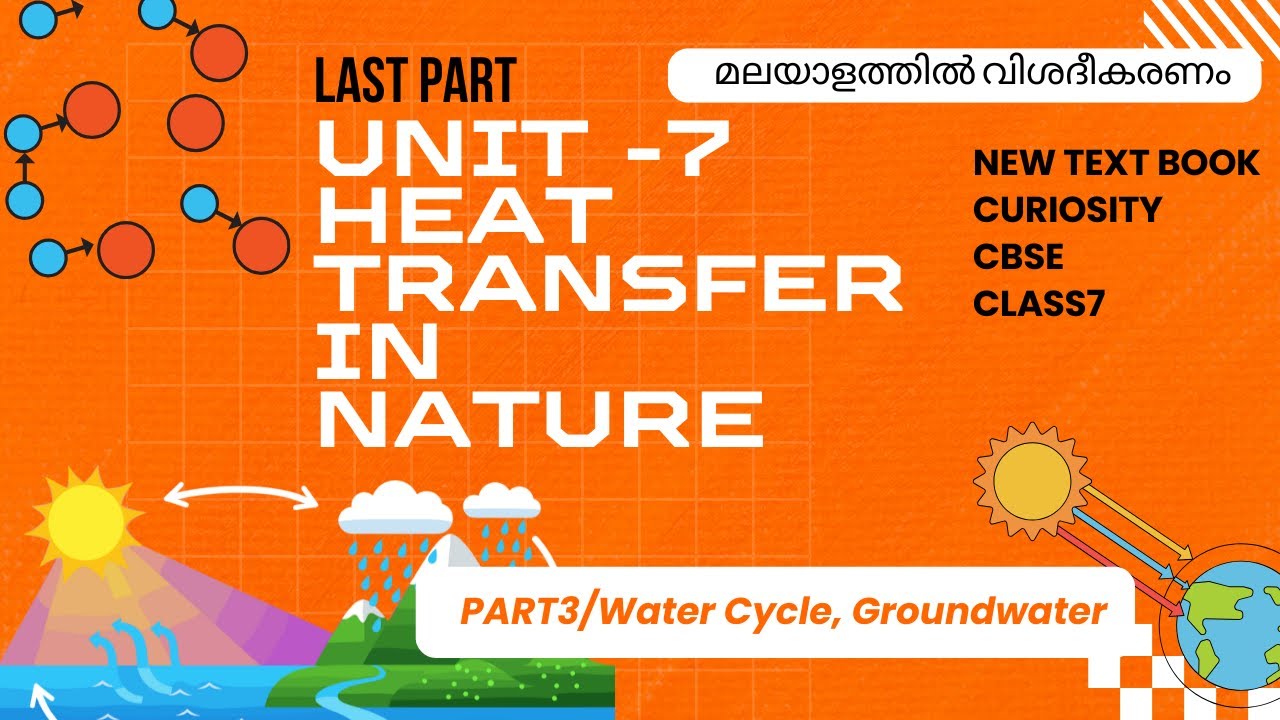 Heat Transfer in Nature | Chapter 7 Part 3 | Water Cycle, Groundwater & Ice Stupa