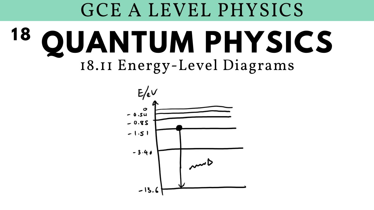 GCE A Level Physics | Energy Level Diagrams (Quantum Physics Chapter)