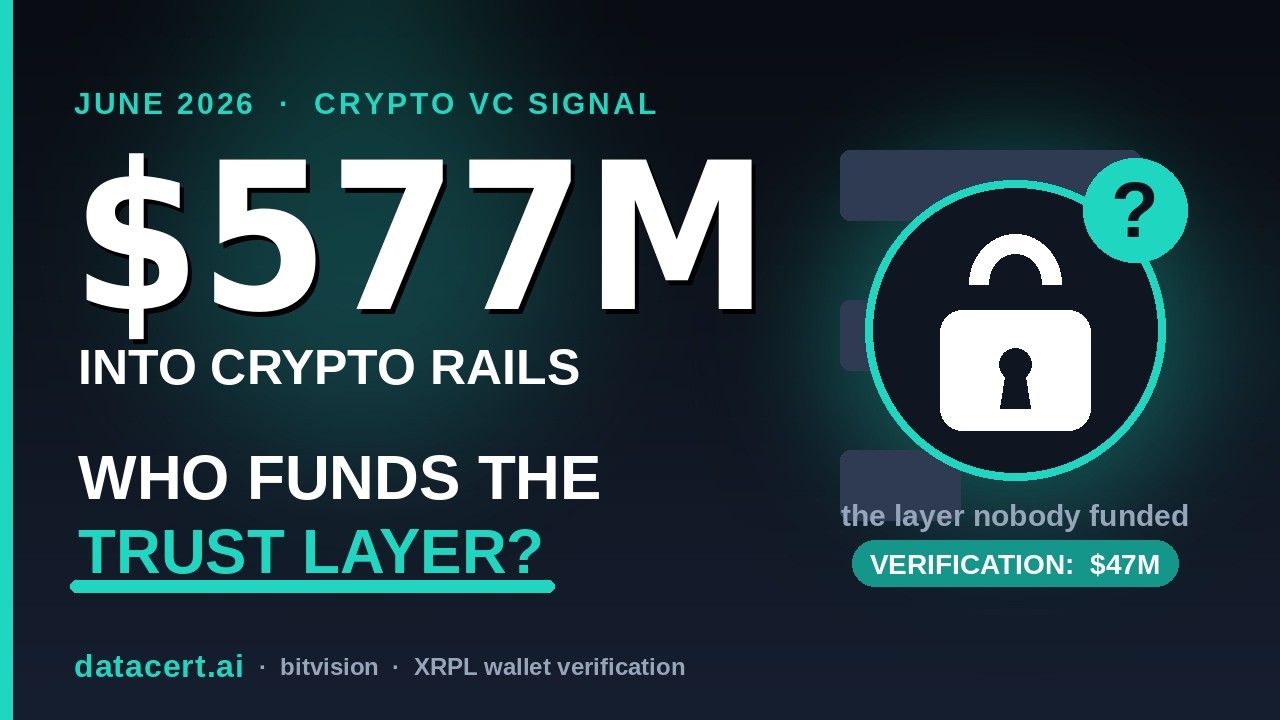$577M Into Crypto Rails &mdash; But Who Funds the Trust Layer?