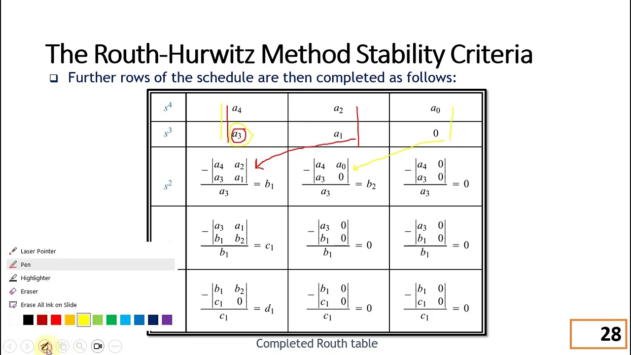 Lec 6_3 Routh-Hurwitz criterion
